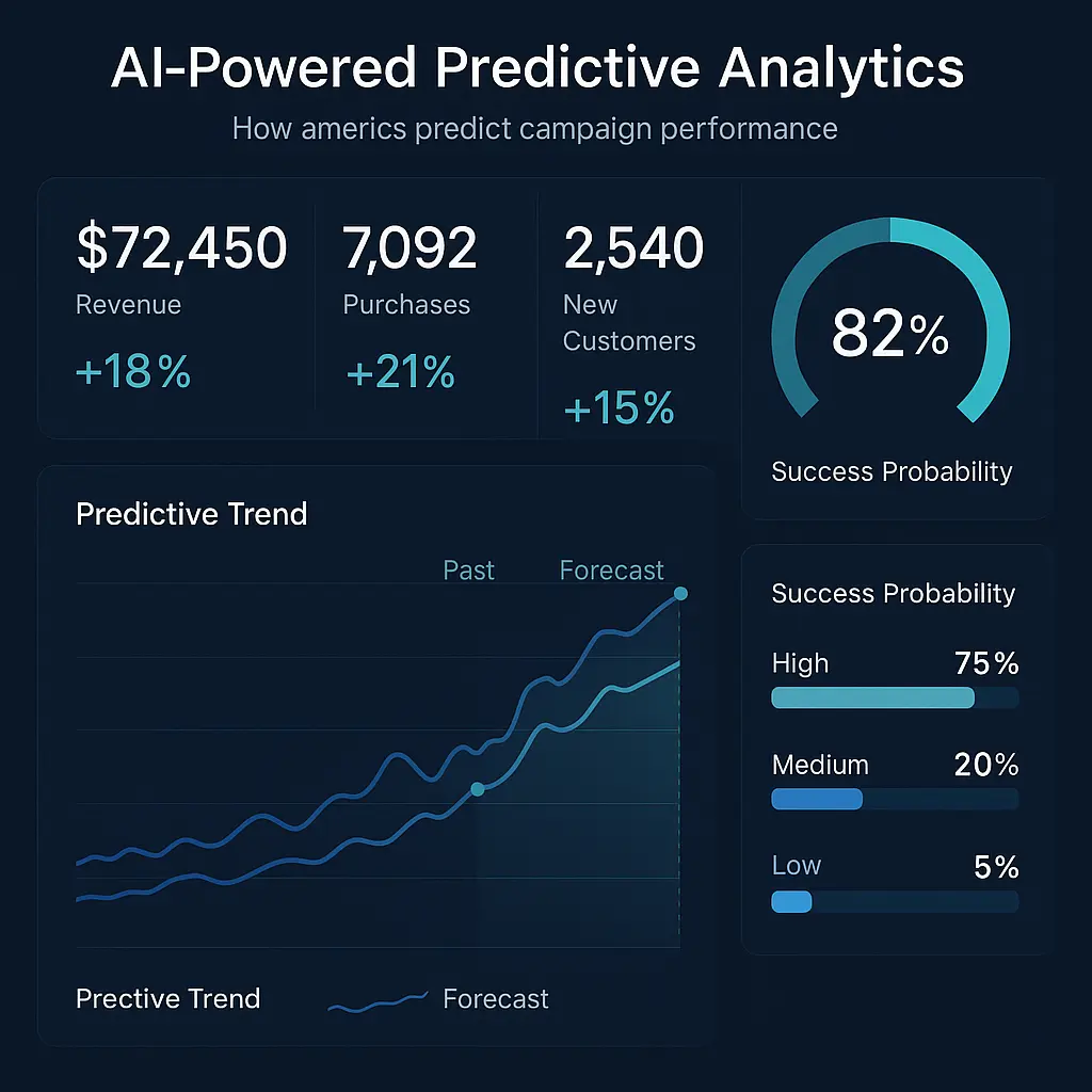 AI Predictive Analytics